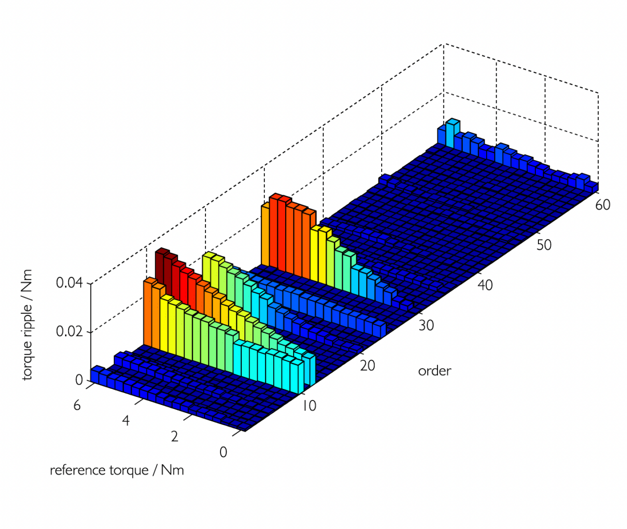 DMecS Power Pack Test Benches – Flyer – DMecS